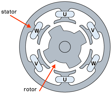 This image is structure of brushless motor.